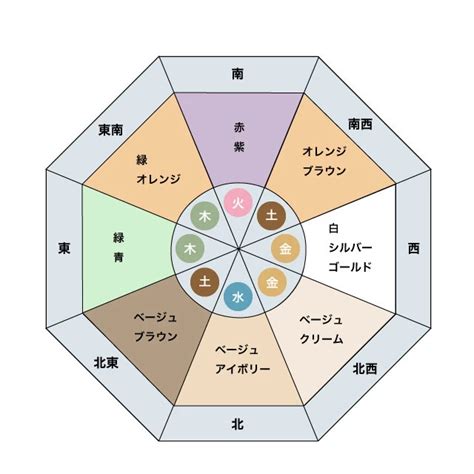 風水 北 色|風水・北に置くといいもの！相性の良い色やお。